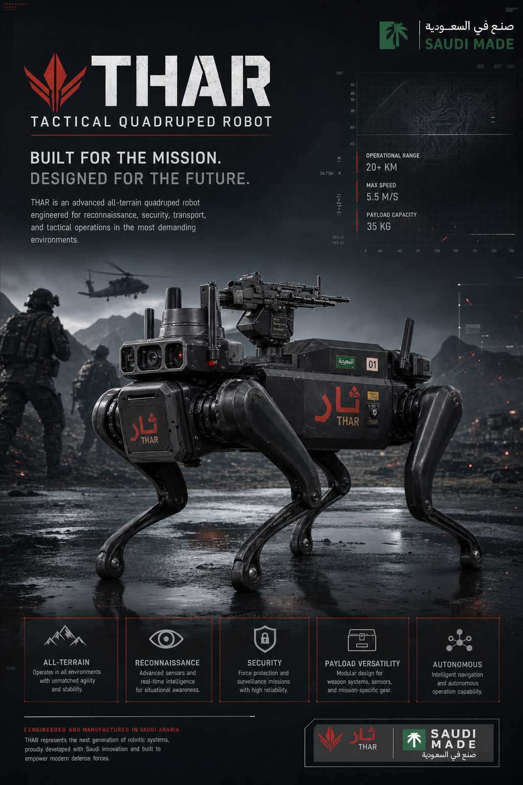 THAR operational presence